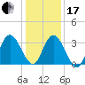 Mays Landing tide chart for Wednesday, January 17, 2024