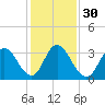 Mays Landing tide chart for Tuesday, January 30, 2024