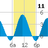 Mays Landing tide chart for Sunday, February 11, 2024