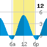 Mays Landing tide chart for Monday, February 12, 2024