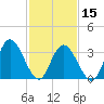 Mays Landing tide chart for Thursday, February 15, 2024