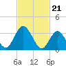 Mays Landing tide chart for Wednesday, February 21, 2024