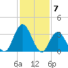 Mays Landing tide chart for Wednesday, February 7, 2024