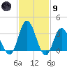 Mays Landing tide chart for Friday, February 9, 2024