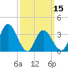 Mays Landing tide chart for Friday, March 15, 2024