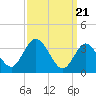 Mays Landing tide chart for Thursday, March 21, 2024