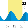 Mays Landing tide chart for Friday, March 22, 2024