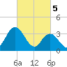Mays Landing tide chart for Tuesday, March 5, 2024