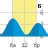 Mays Landing tide chart for Wednesday, March 6, 2024