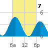 Mays Landing tide chart for Thursday, March 7, 2024