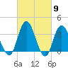 Mays Landing tide chart for Saturday, March 9, 2024