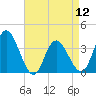 Mays Landing tide chart for Friday, April 12, 2024