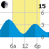 Mays Landing tide chart for Monday, April 15, 2024