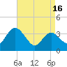 Mays Landing tide chart for Tuesday, April 16, 2024