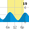 Mays Landing tide chart for Friday, April 19, 2024
