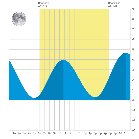 Mays Landing tide chart for Tuesday, April 23, 2024