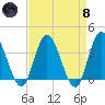 Mays Landing tide chart for Monday, April 8, 2024
