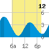 Mays Landing tide chart for Sunday, May 12, 2024