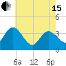 Mays Landing tide chart for Wednesday, May 15, 2024