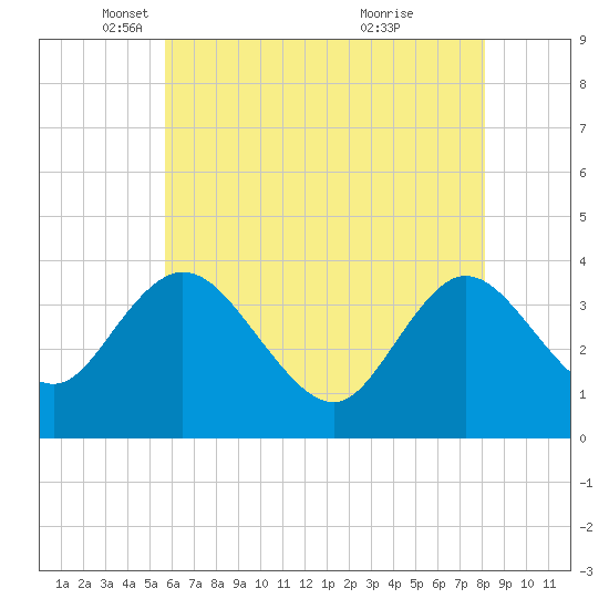 Mays Landing tide chart for Friday, May 17, 2024