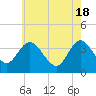 Mays Landing tide chart for Saturday, May 18, 2024