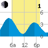 Mays Landing tide chart for Wednesday, May 1, 2024