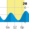 Mays Landing tide chart for Monday, May 20, 2024
