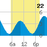 Mays Landing tide chart for Wednesday, May 22, 2024