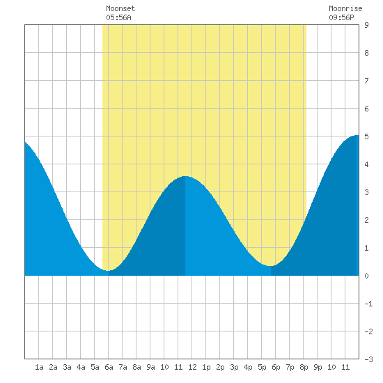 Mays Landing tide chart for Friday, May 24, 2024