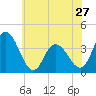 Mays Landing tide chart for Monday, May 27, 2024