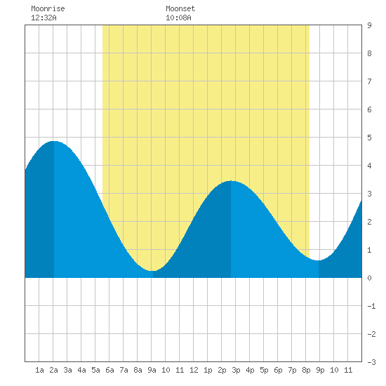 Mays Landing tide chart for Tuesday, May 28, 2024