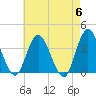 Mays Landing tide chart for Monday, May 6, 2024
