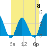 Mays Landing tide chart for Wednesday, May 8, 2024