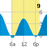 Mays Landing tide chart for Thursday, May 9, 2024