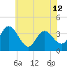 Mays Landing tide chart for Wednesday, June 12, 2024