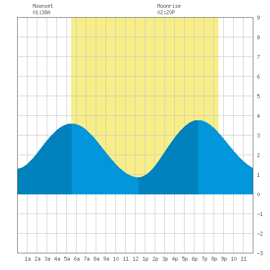 Mays Landing tide chart for Saturday, June 15, 2024