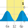 Mays Landing tide chart for Saturday, June 1, 2024