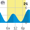 Mays Landing tide chart for Friday, June 21, 2024