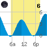 Mays Landing tide chart for Thursday, June 6, 2024