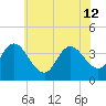 Mays Landing tide chart for Friday, July 12, 2024