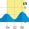 Mays Landing tide chart for Monday, July 15, 2024