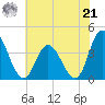 Mays Landing tide chart for Sunday, July 21, 2024