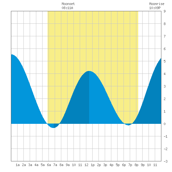 Mays Landing tide chart for Tuesday, July 23, 2024
