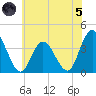 Mays Landing tide chart for Friday, July 5, 2024