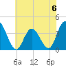 Mays Landing tide chart for Saturday, July 6, 2024