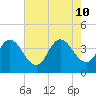 Mays Landing tide chart for Saturday, August 10, 2024