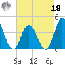 Mays Landing tide chart for Monday, August 19, 2024