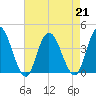Mays Landing tide chart for Wednesday, August 21, 2024