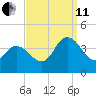 Mays Landing tide chart for Wednesday, September 11, 2024