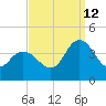 Mays Landing tide chart for Thursday, September 12, 2024